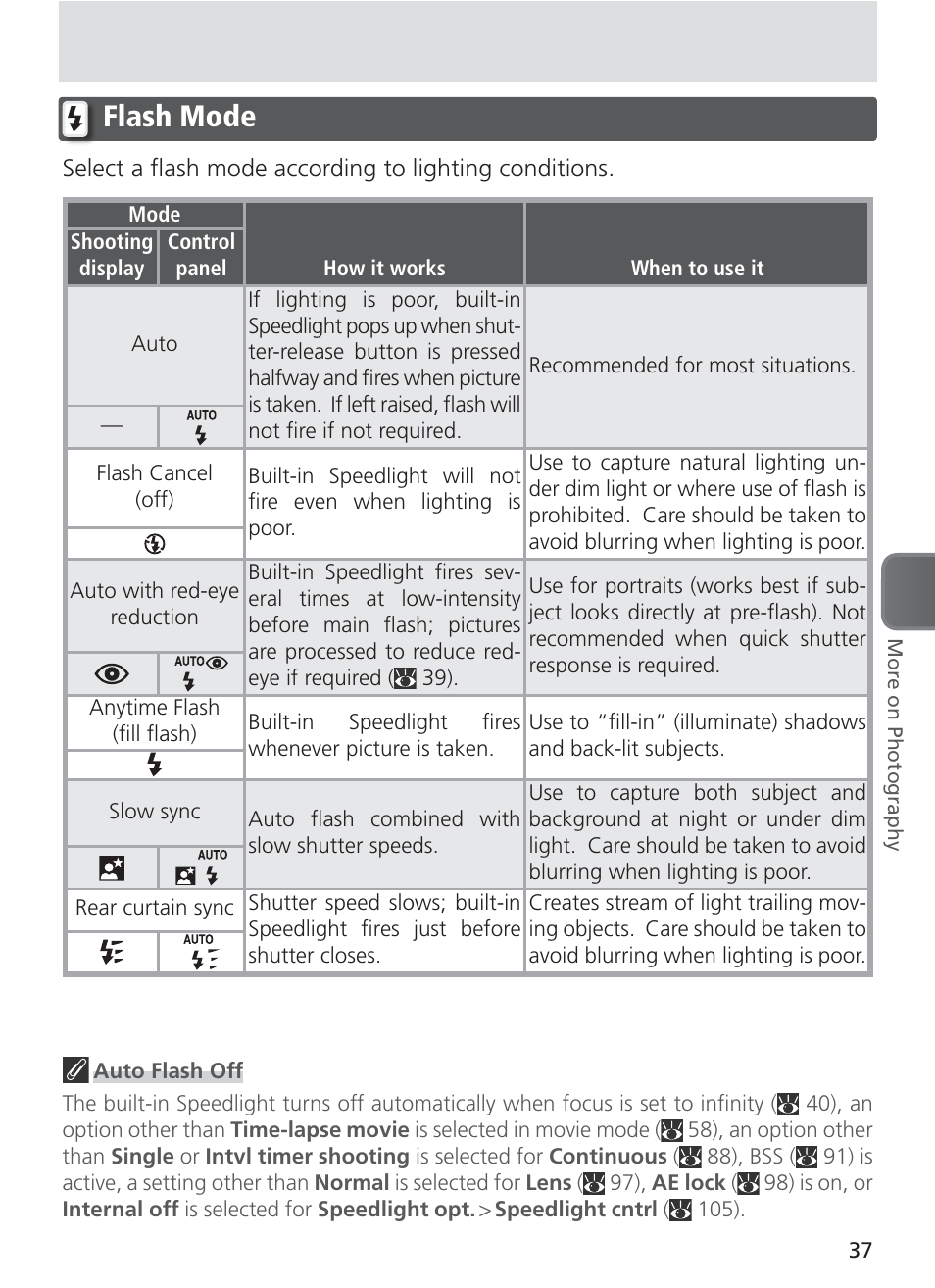 Flash mode | Nikon 8400 User Manual | Page 47 / 170