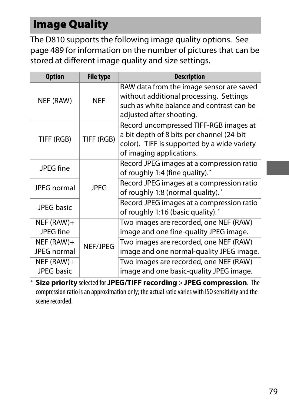 Image quality | Nikon D810 User Manual | Page 103 / 530