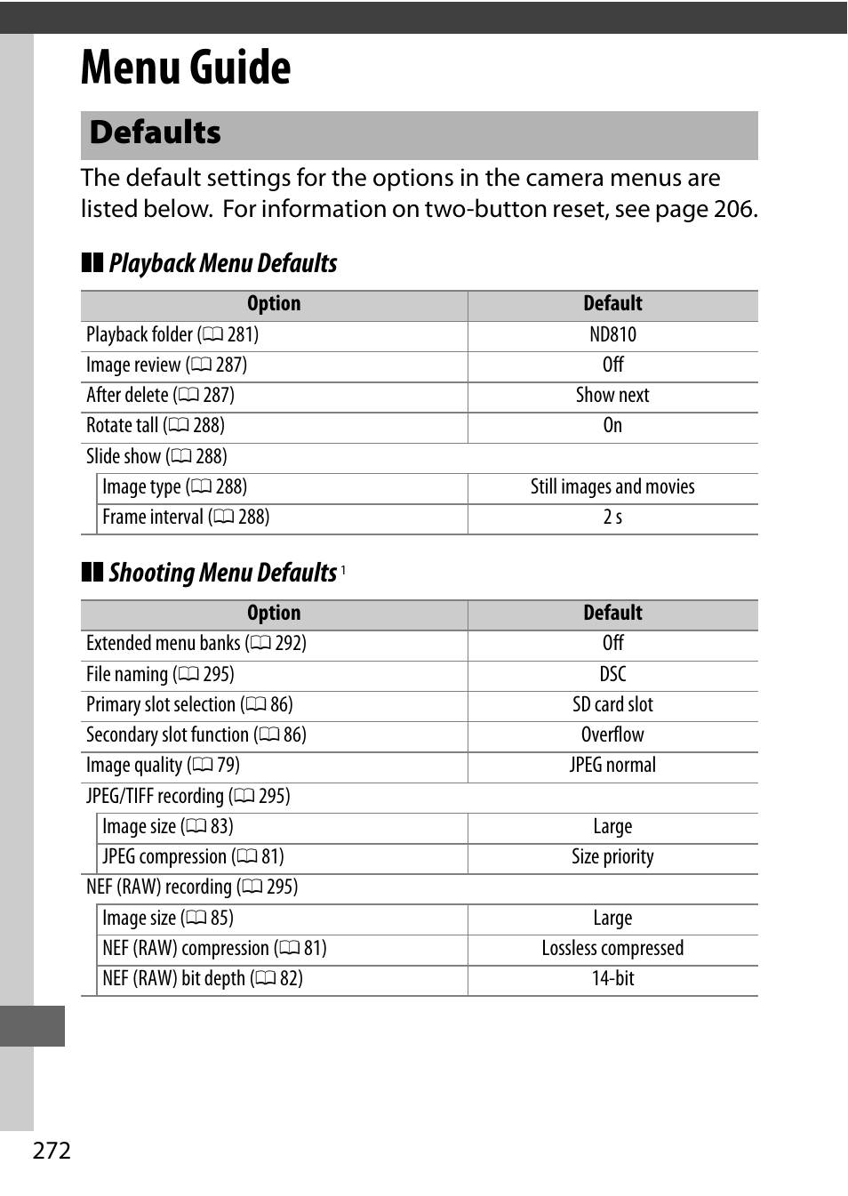 Menu guide, Defaults, Playback menu defaults ❚❚ shooting menu defaults | Nikon D810 User Manual | Page 296 / 530