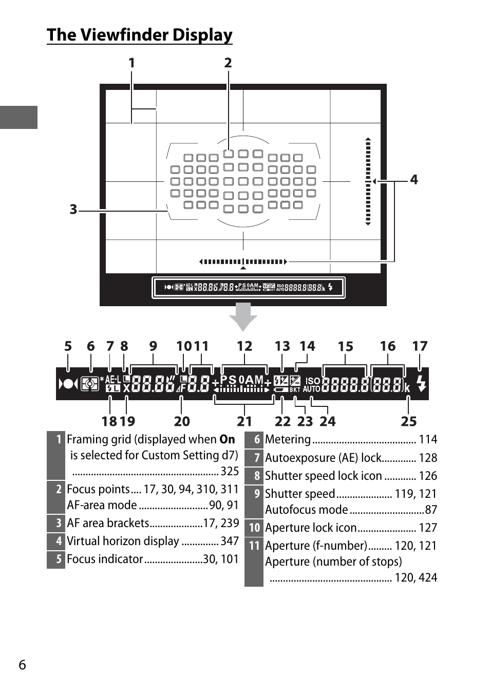 The viewfinder display | Nikon D810 User Manual | Page 30 / 530