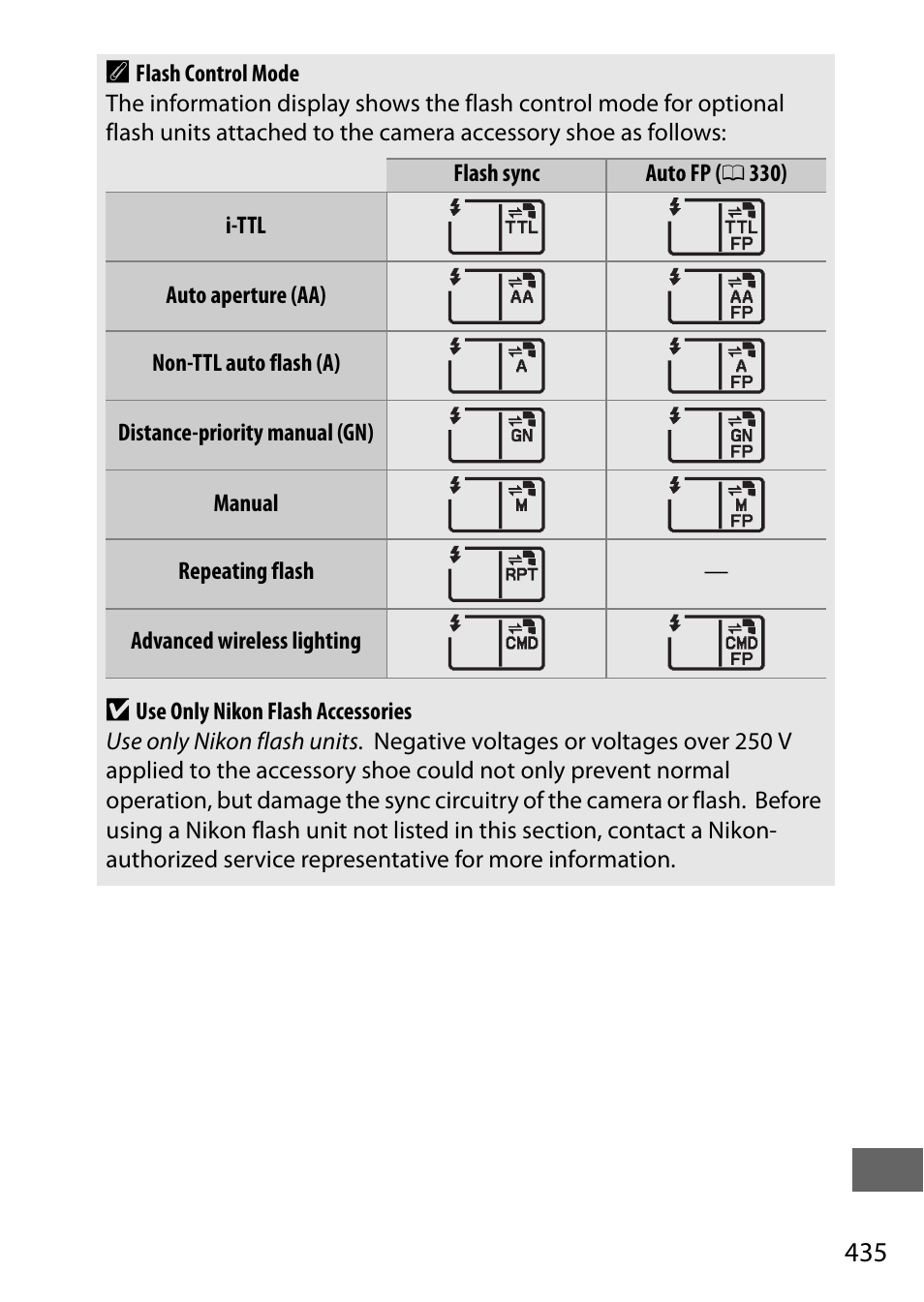 Nikon D810 User Manual | Page 459 / 530