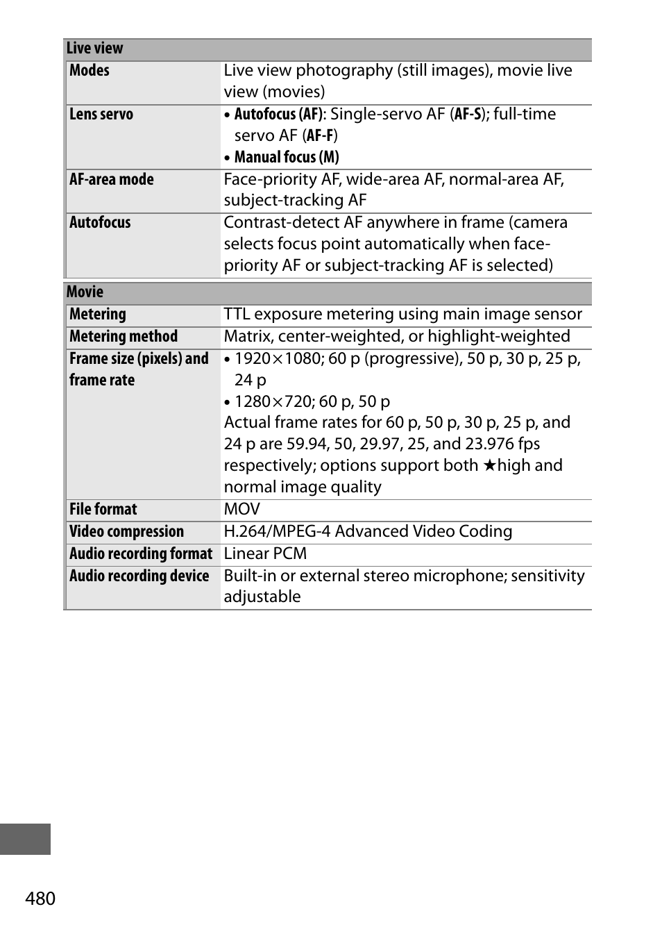 Nikon D810 User Manual | Page 504 / 530