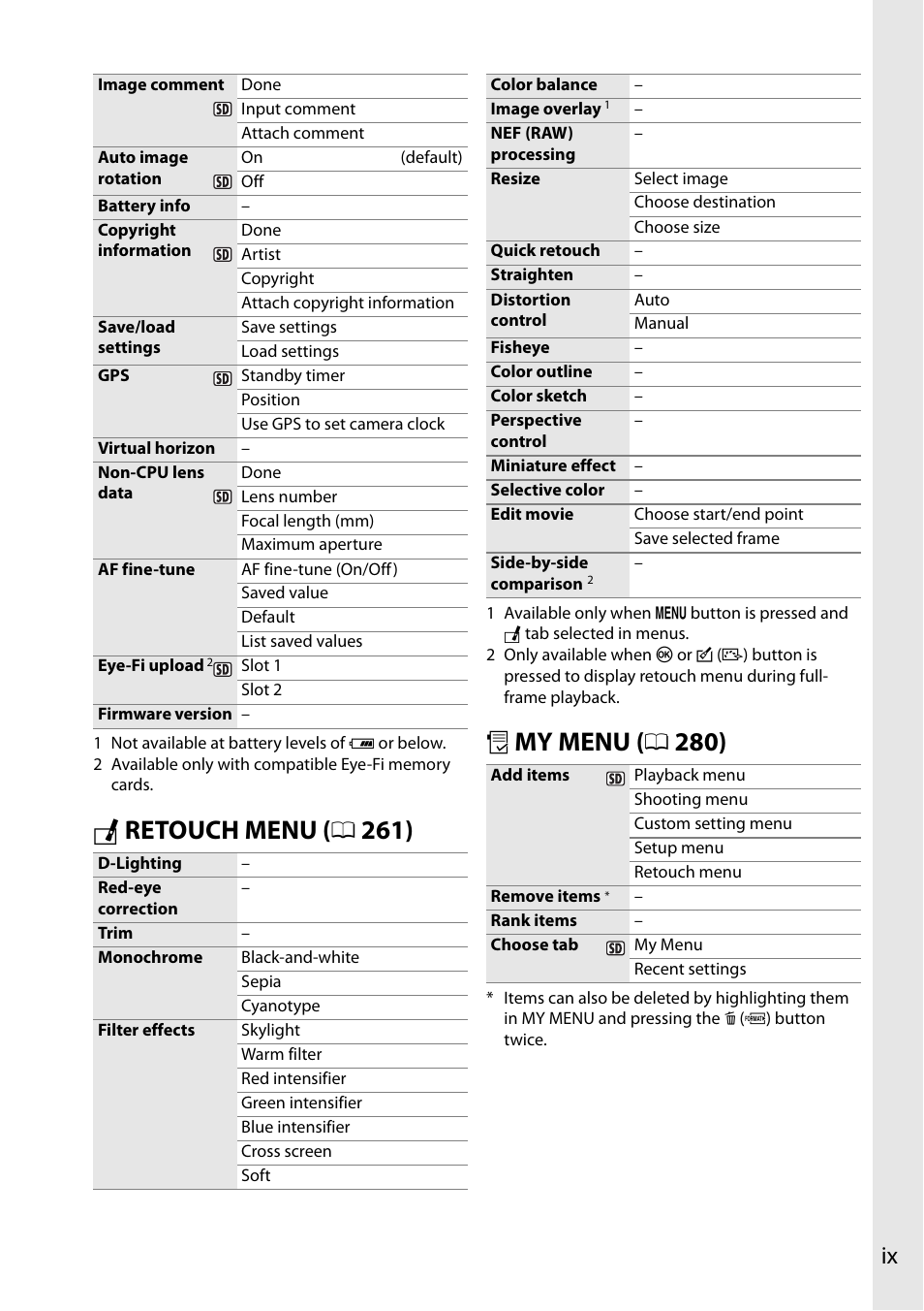 Nikon D610 User Manual | Page 11 / 368