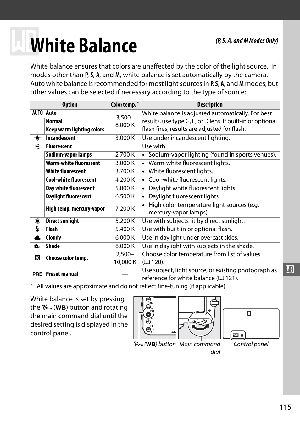 White balance, 0 115) can be set a | Nikon D610 User Manual | Page 141 / 368