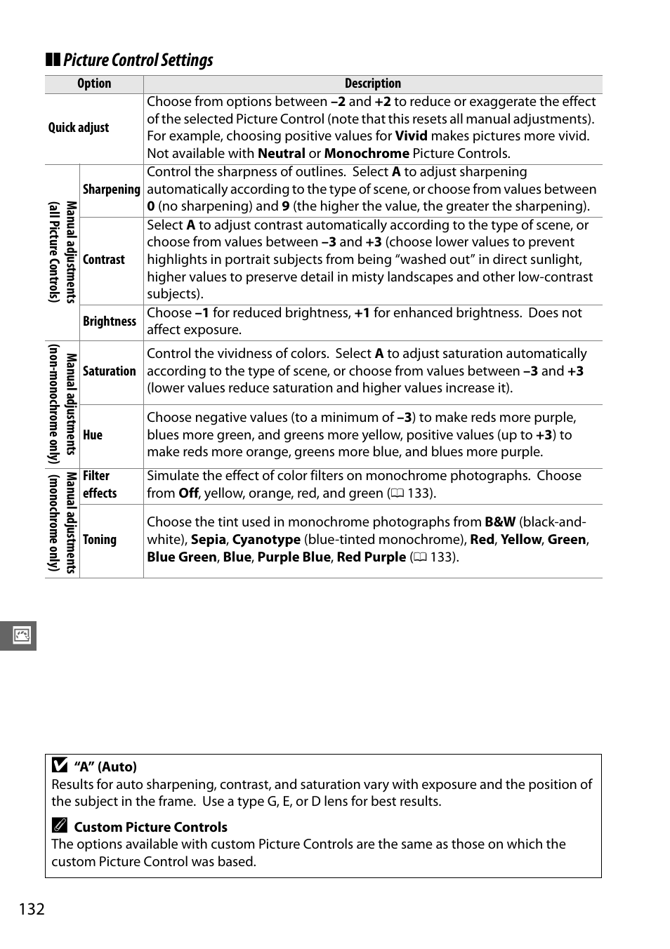 Picture control settings | Nikon D610 User Manual | Page 158 / 368