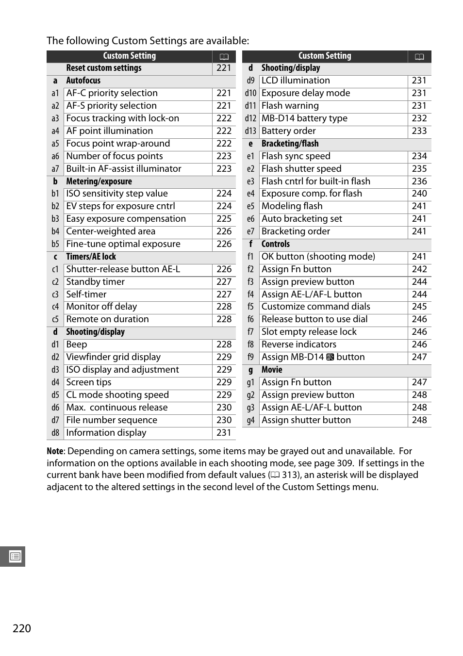 Nikon D610 User Manual | Page 246 / 368