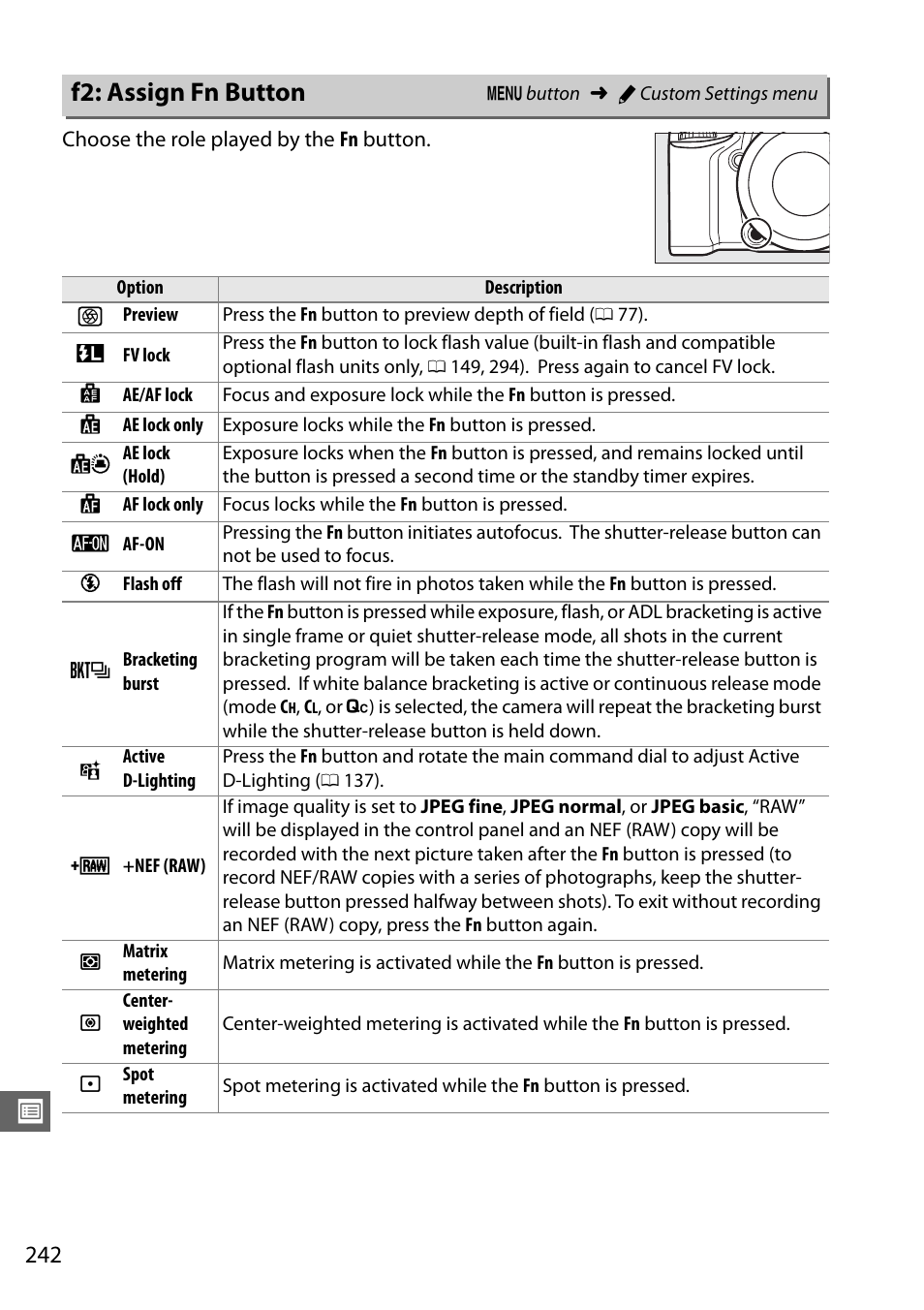 F2: assign fn button | Nikon D610 User Manual | Page 268 / 368