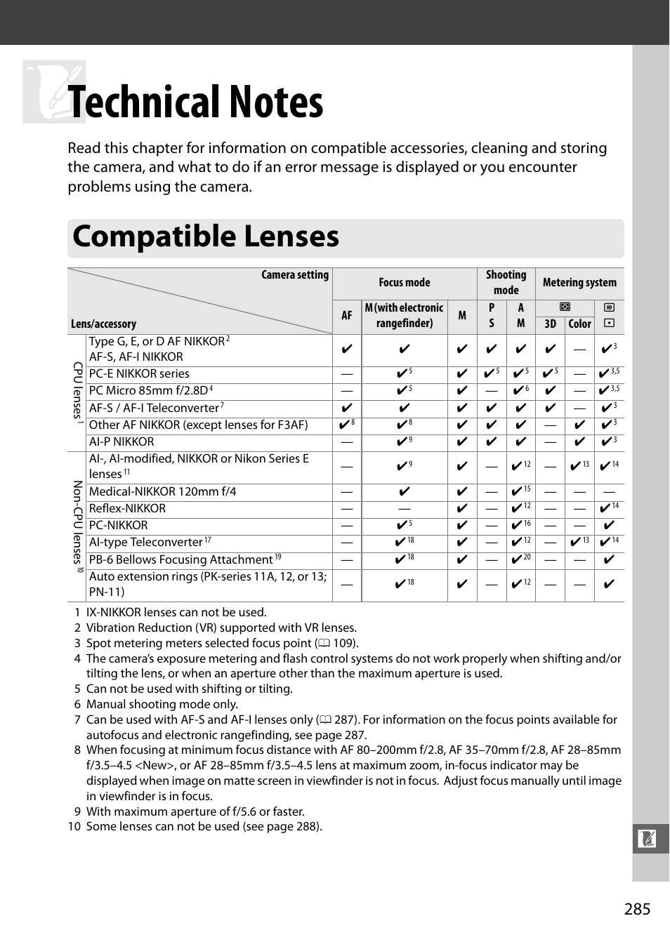 Technical notes, Compatible lenses, 0 285) lenses can | Nikon D610 User Manual | Page 311 / 368