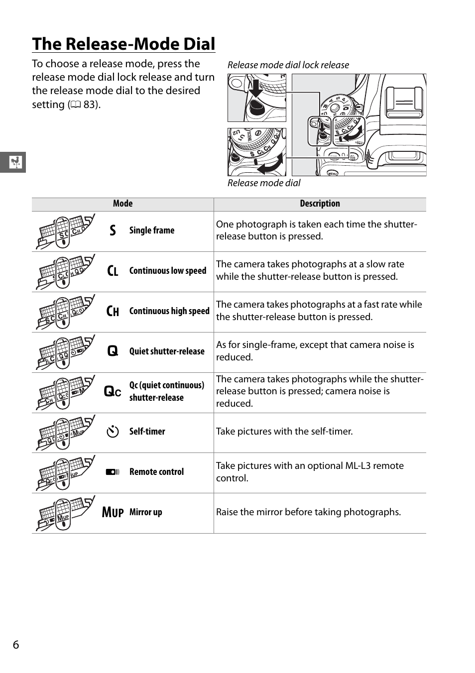 The release-mode dial | Nikon D610 User Manual | Page 32 / 368