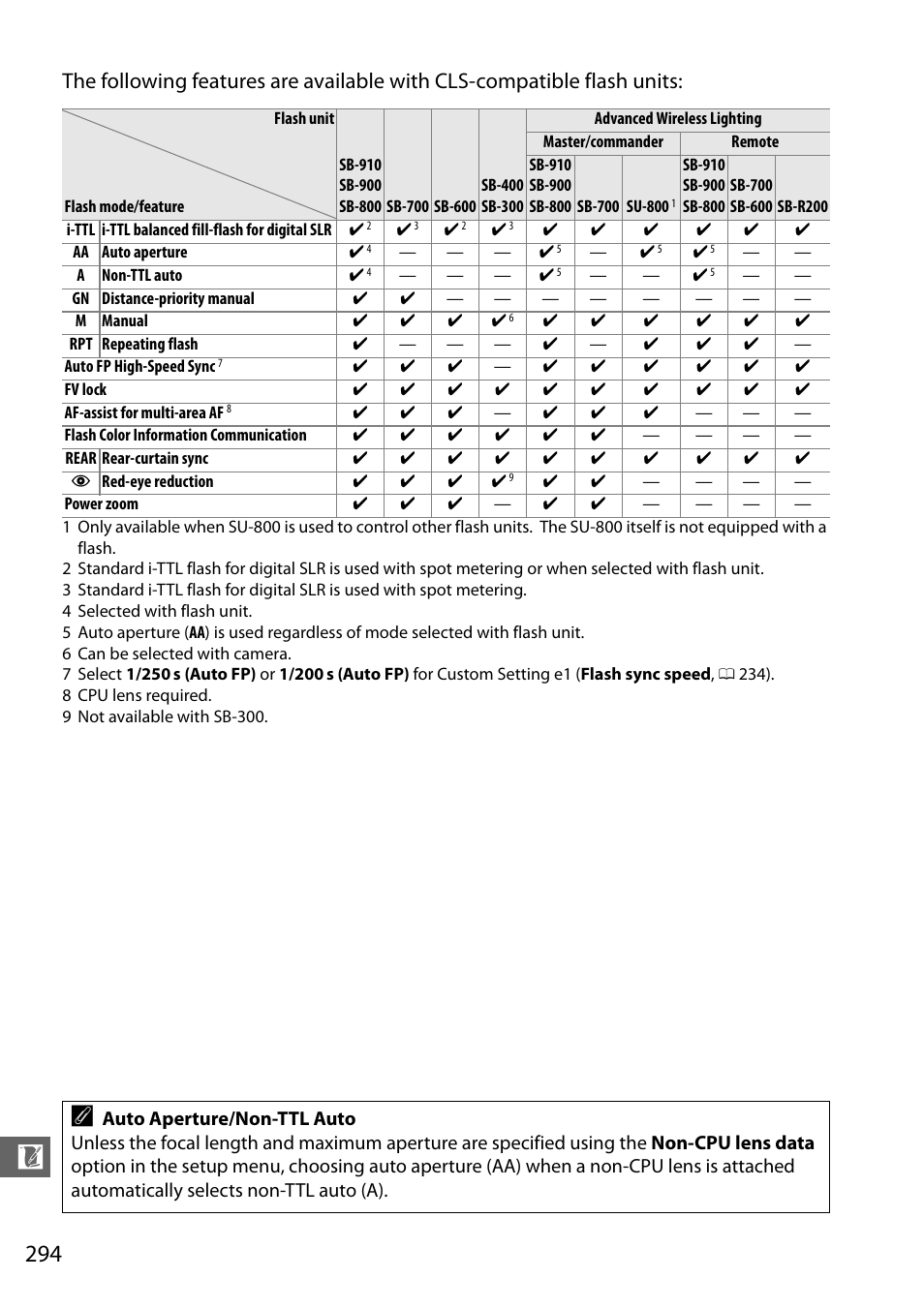 Nikon D610 User Manual | Page 320 / 368