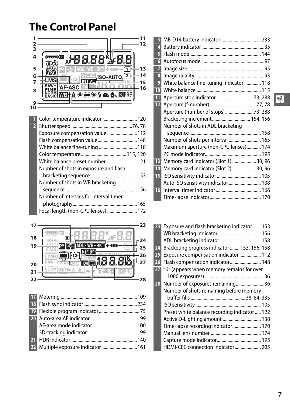 The control panel | Nikon D610 User Manual | Page 33 / 368