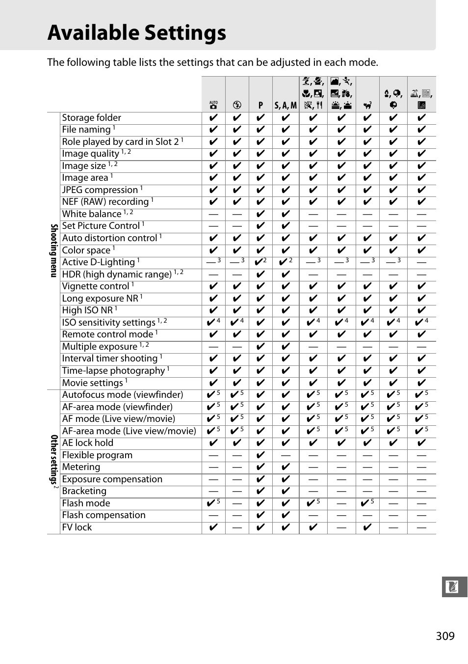 Available settings | Nikon D610 User Manual | Page 335 / 368