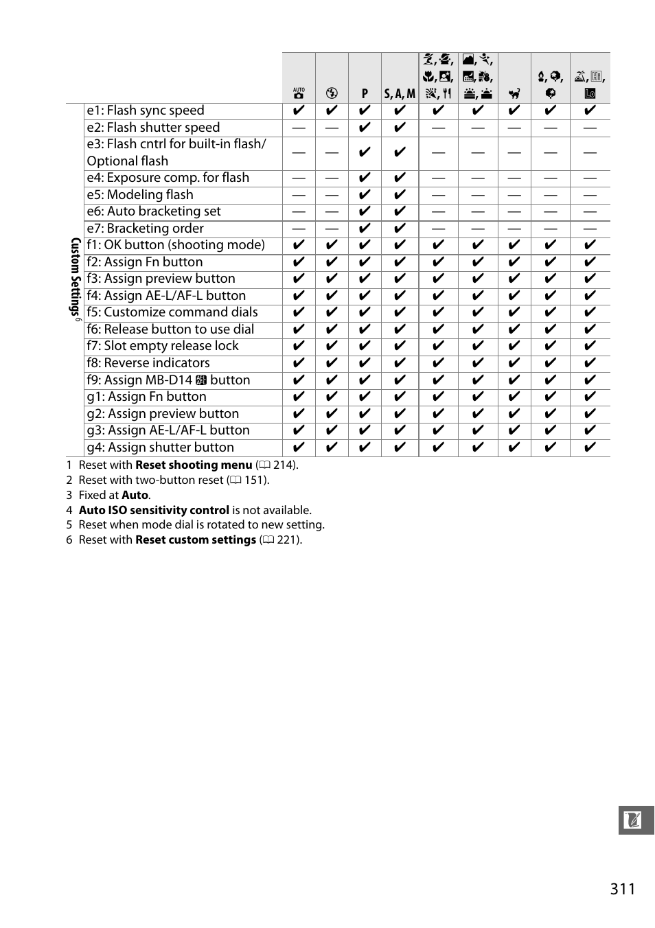 Nikon D610 User Manual | Page 337 / 368