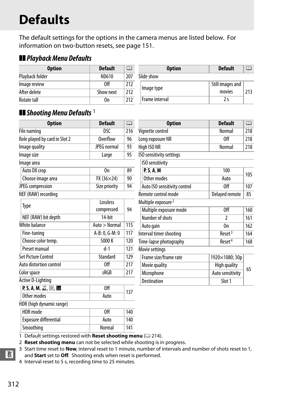 Defaults, Playback menu defaults ❚❚ shooting menu defaults | Nikon D610 User Manual | Page 338 / 368