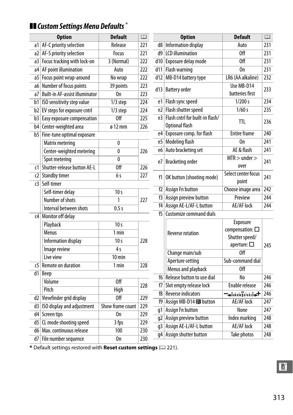 Lues, Custom settings menu defaults | Nikon D610 User Manual | Page 339 / 368