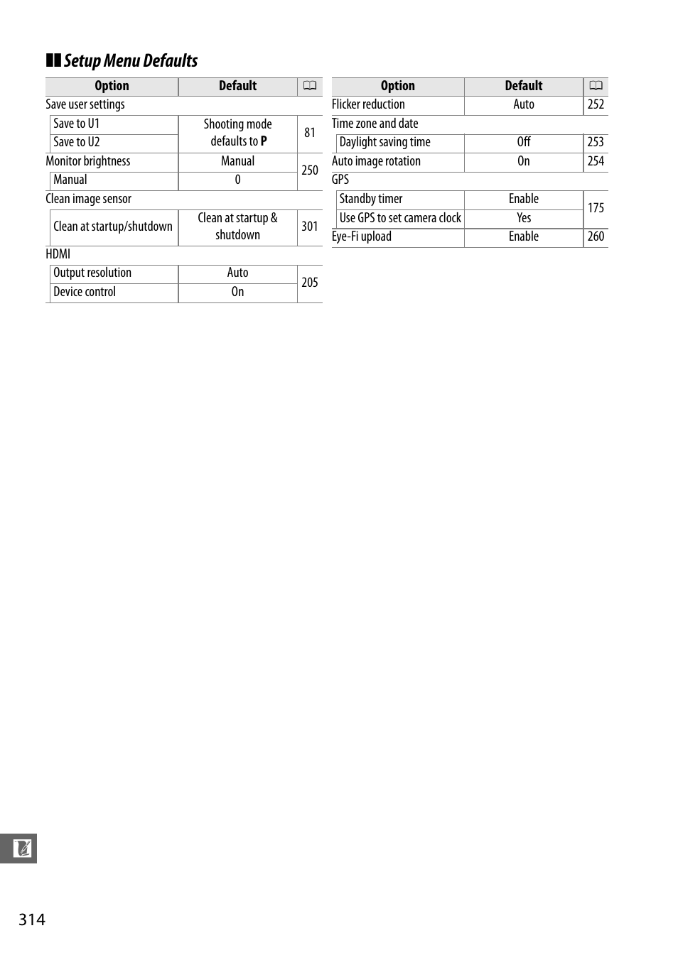 Setup menu defaults | Nikon D610 User Manual | Page 340 / 368