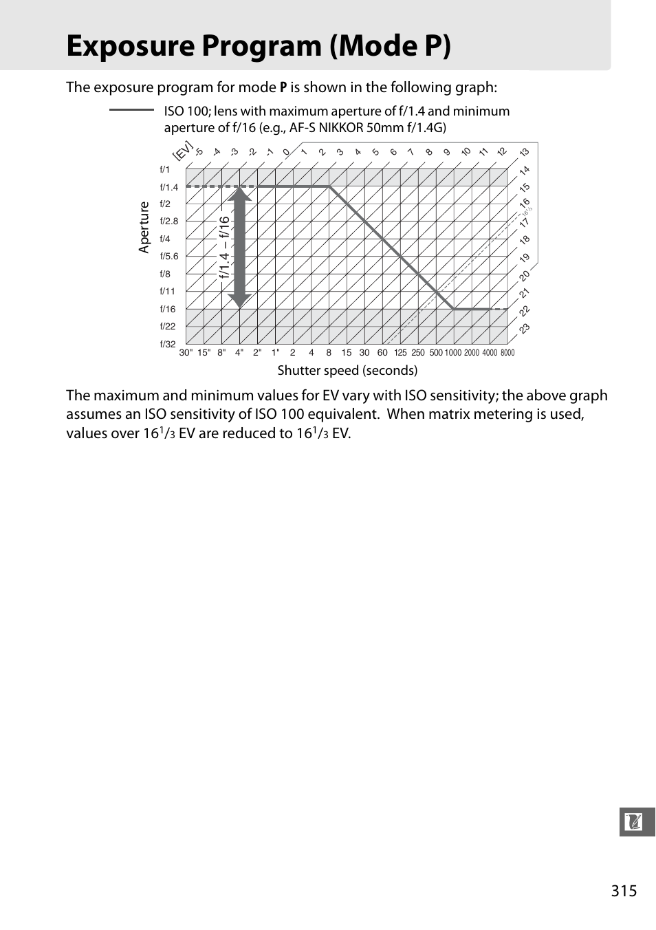 Exposure program (mode p), Ev are reduced to 16, F/1.4 − f/16 | Nikon D610 User Manual | Page 341 / 368