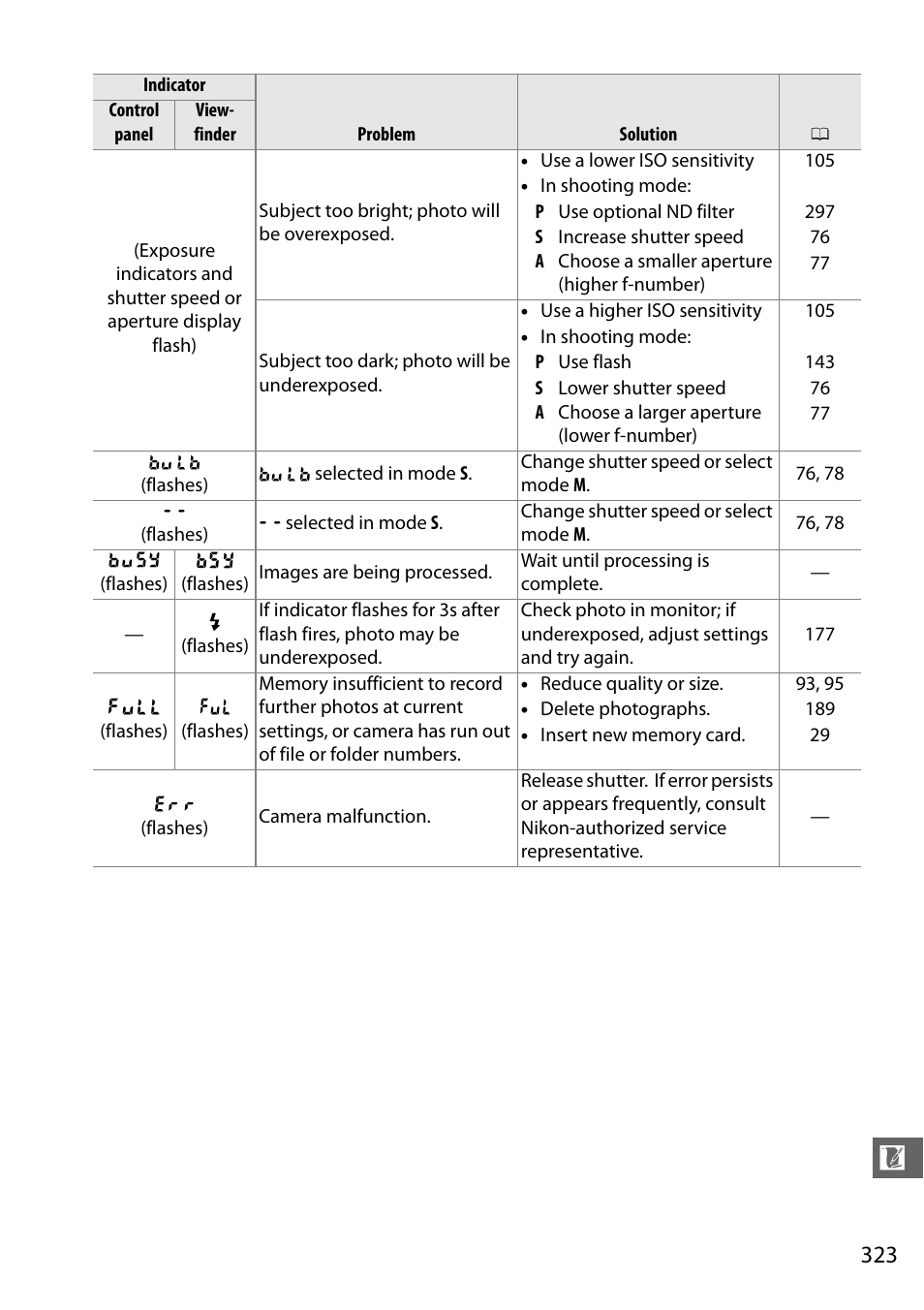 Nikon D610 User Manual | Page 349 / 368