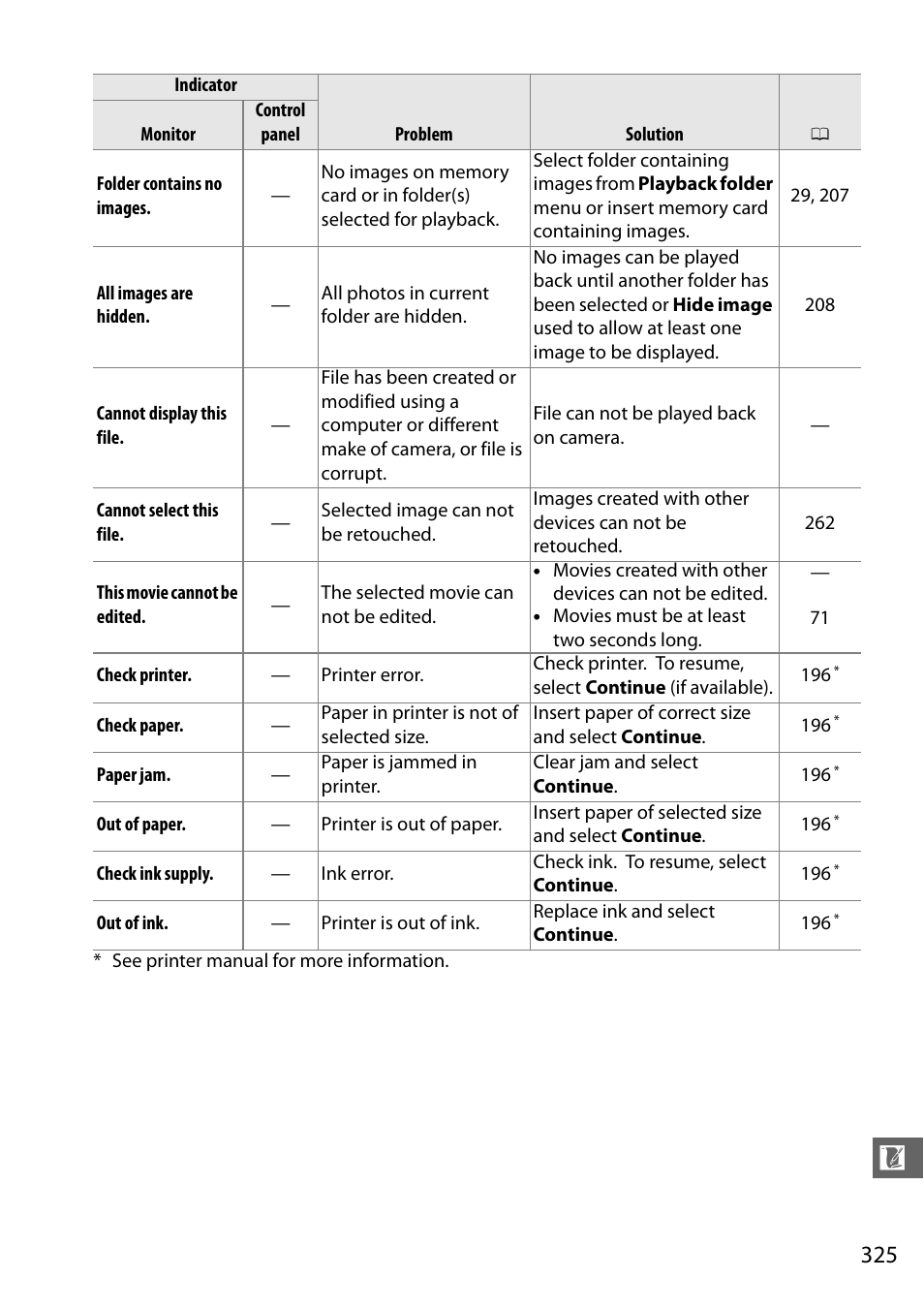 Nikon D610 User Manual | Page 351 / 368