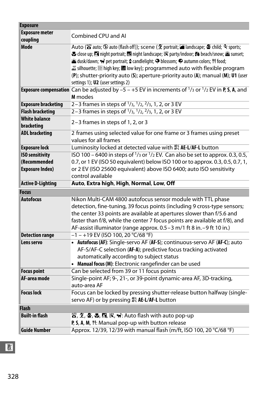 Nikon D610 User Manual | Page 354 / 368