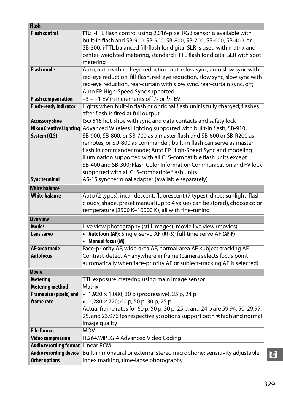 Nikon D610 User Manual | Page 355 / 368