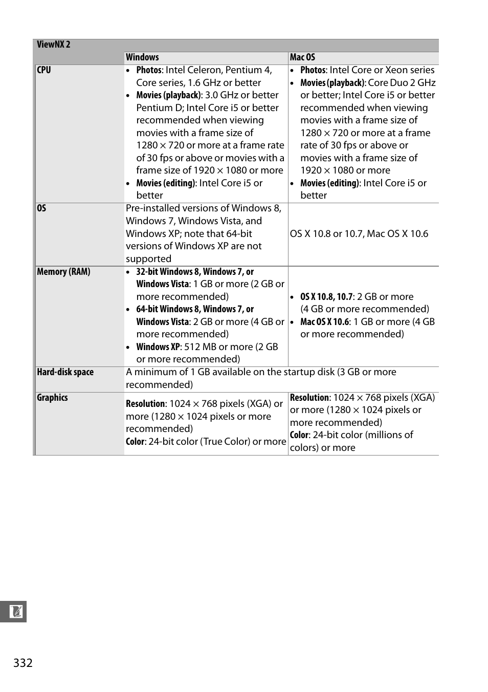 Nikon D610 User Manual | Page 358 / 368