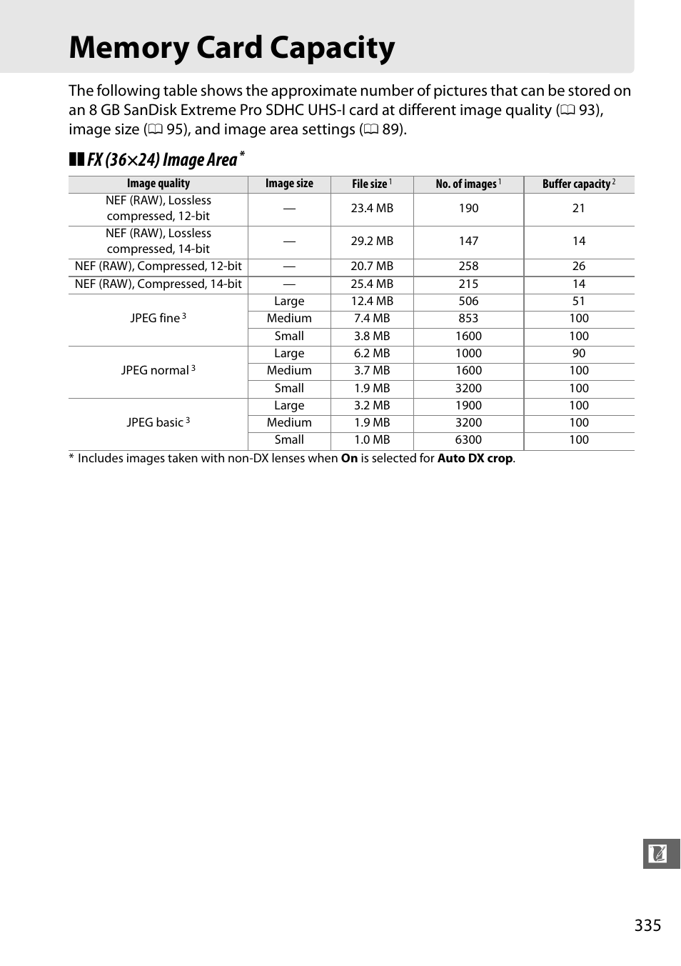 Memory card capacity, Fx (36×24) image area | Nikon D610 User Manual | Page 361 / 368