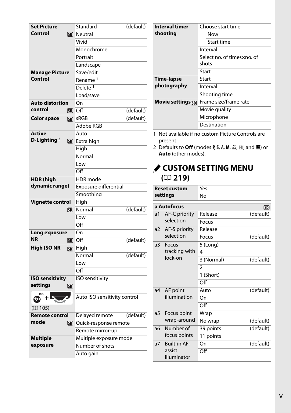 A custom setting menu ( 0 219) | Nikon D610 User Manual | Page 7 / 368