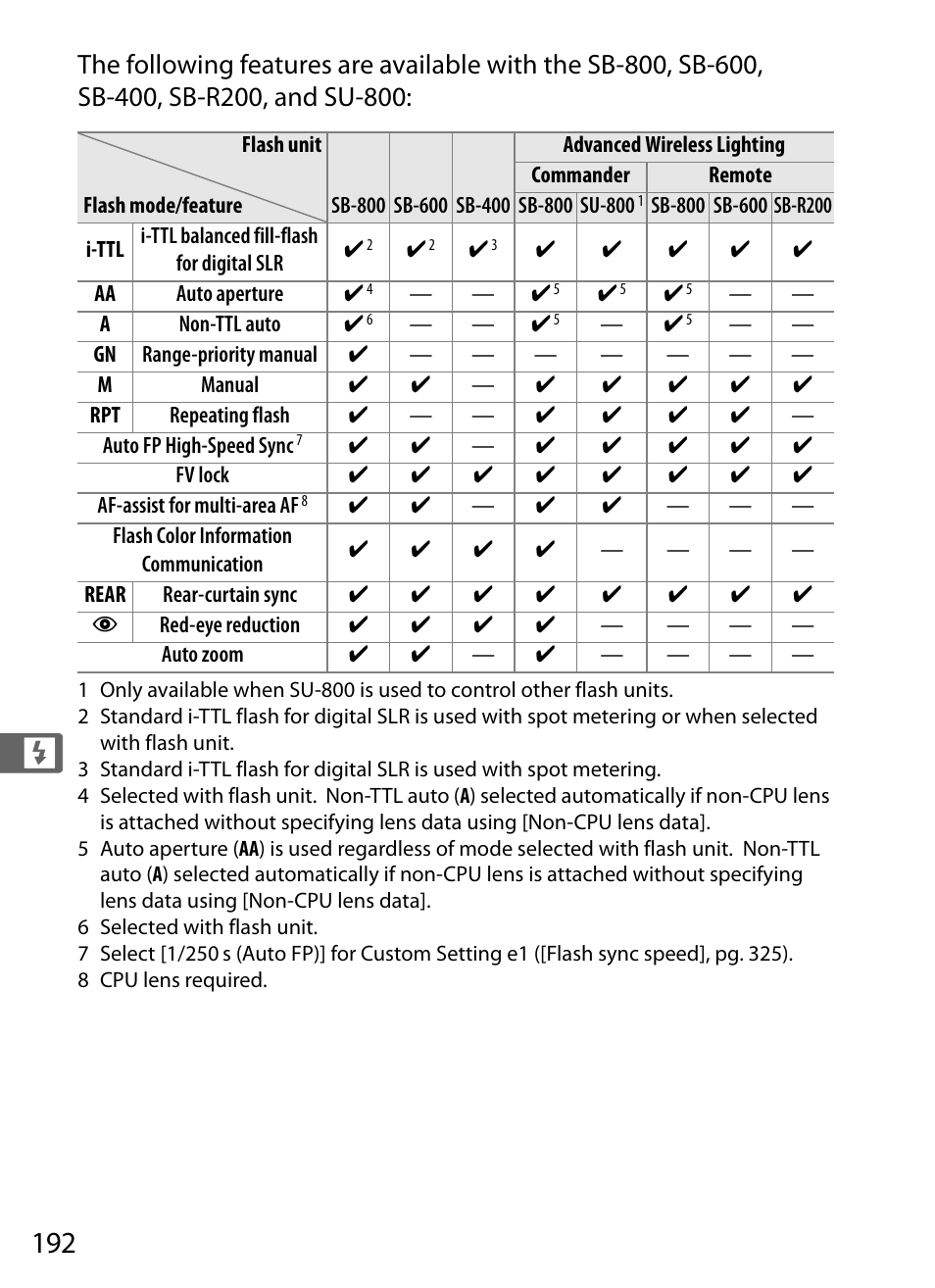 Nikon D3 User Manual | Page 218 / 472