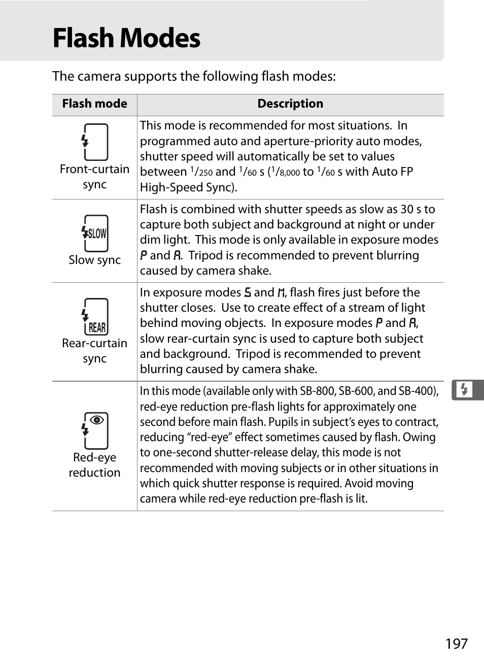 Flash modes | Nikon D3 User Manual | Page 223 / 472
