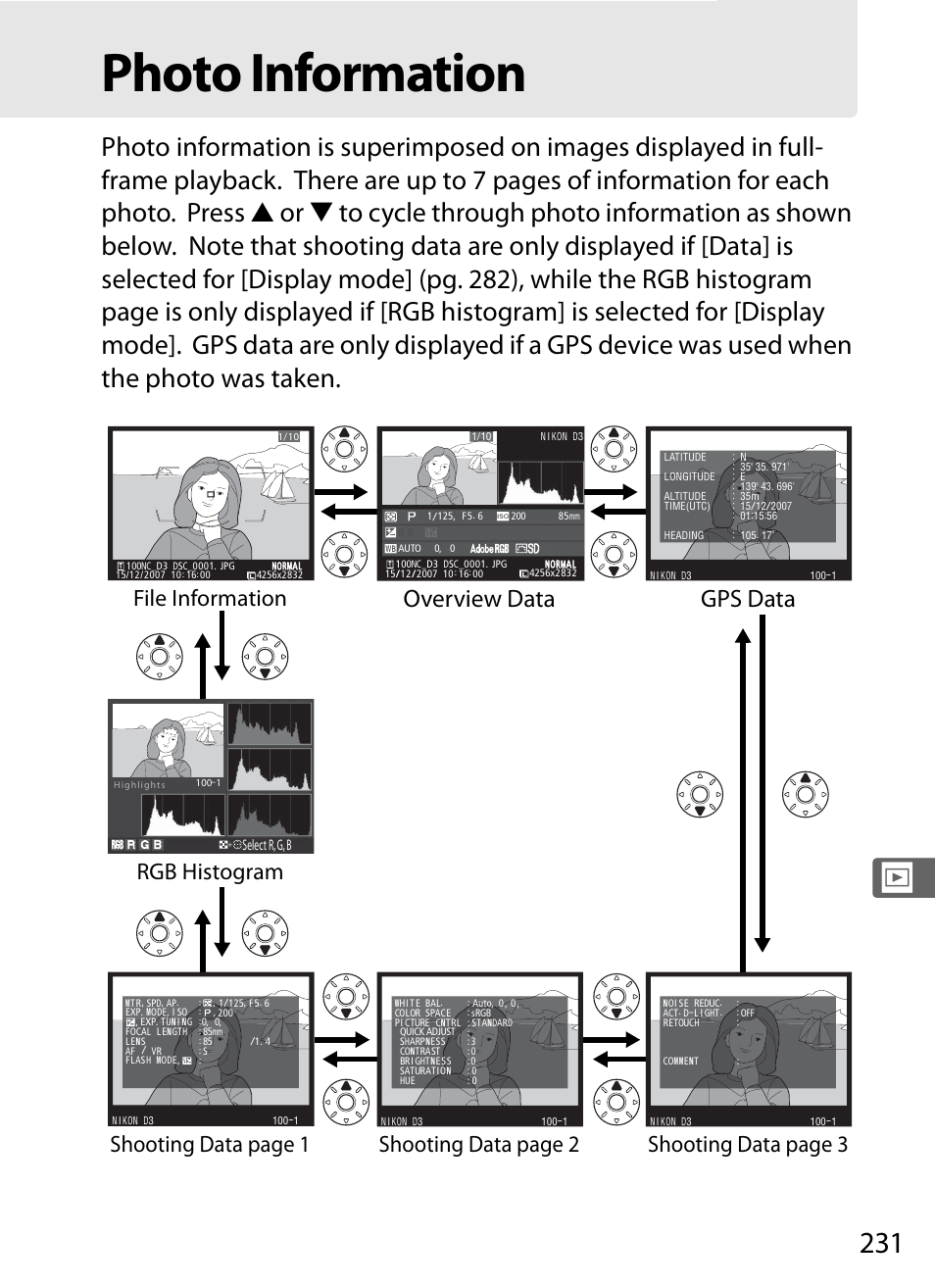 Photo information, Overview data, Gps data | File information, Rgb histogram, Shooting data page 1, Shooting data page 2, Shooting data page 3 | Nikon D3 User Manual | Page 257 / 472