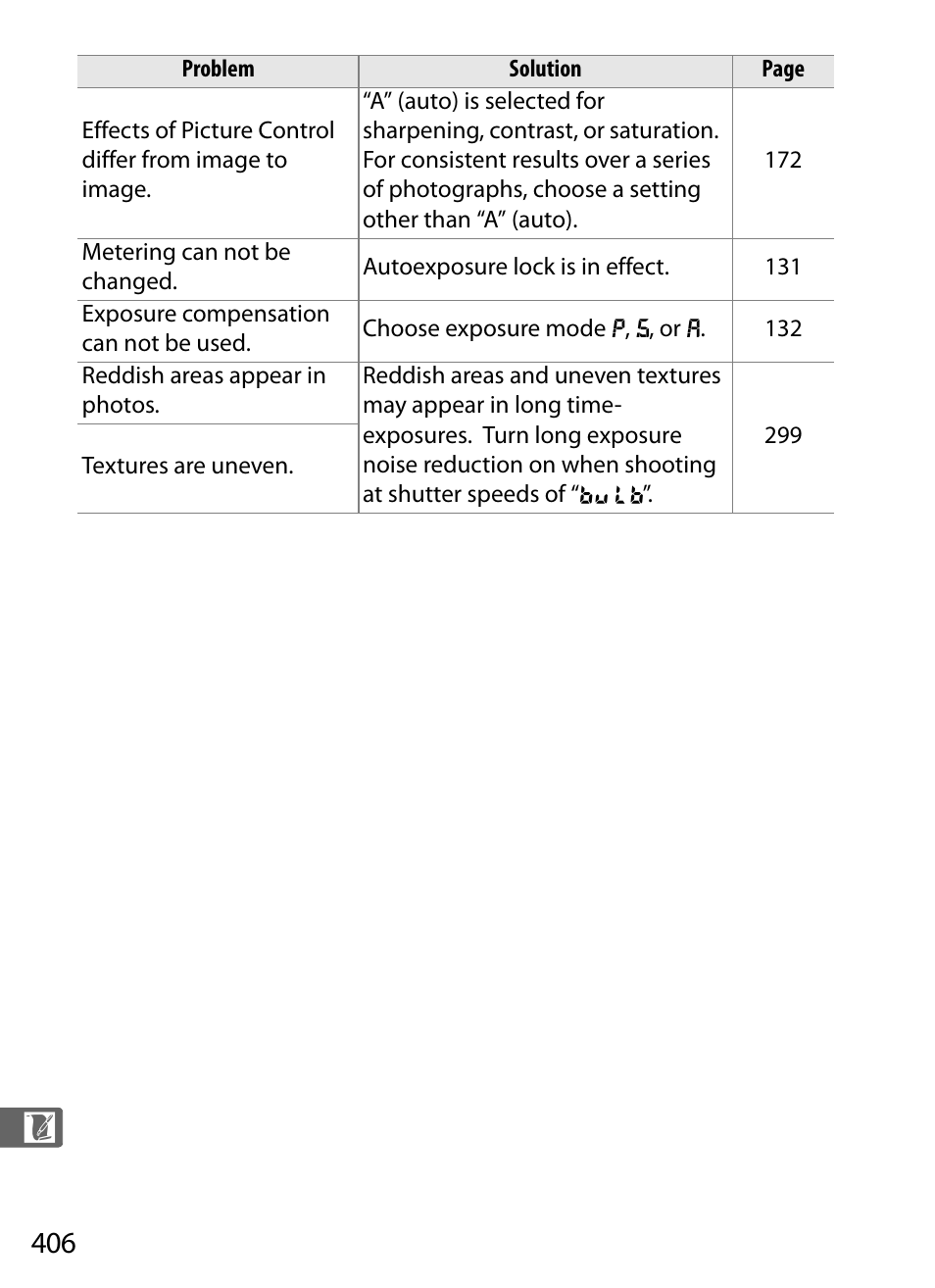 Nikon D3 User Manual | Page 432 / 472