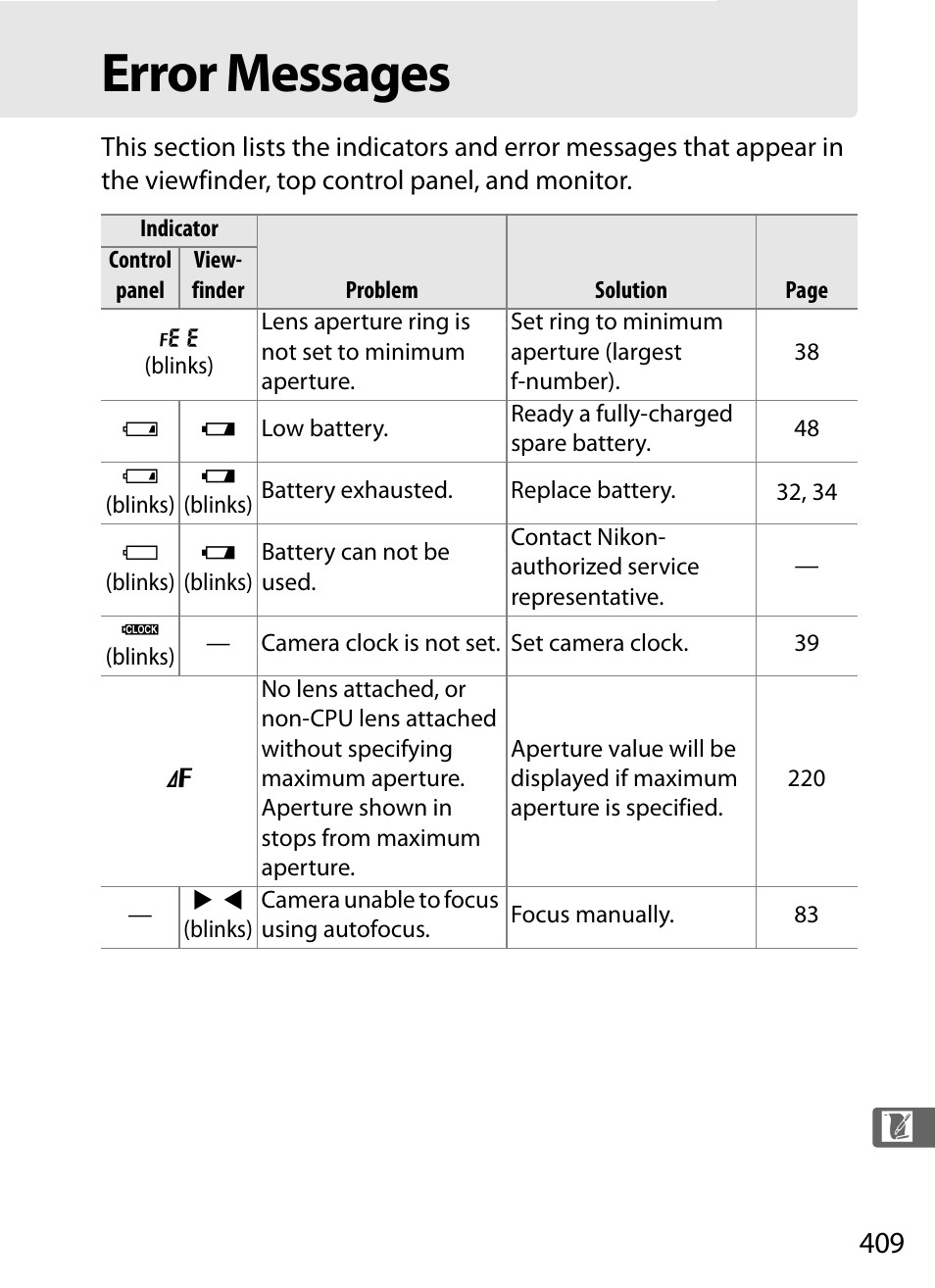 Error messages | Nikon D3 User Manual | Page 435 / 472