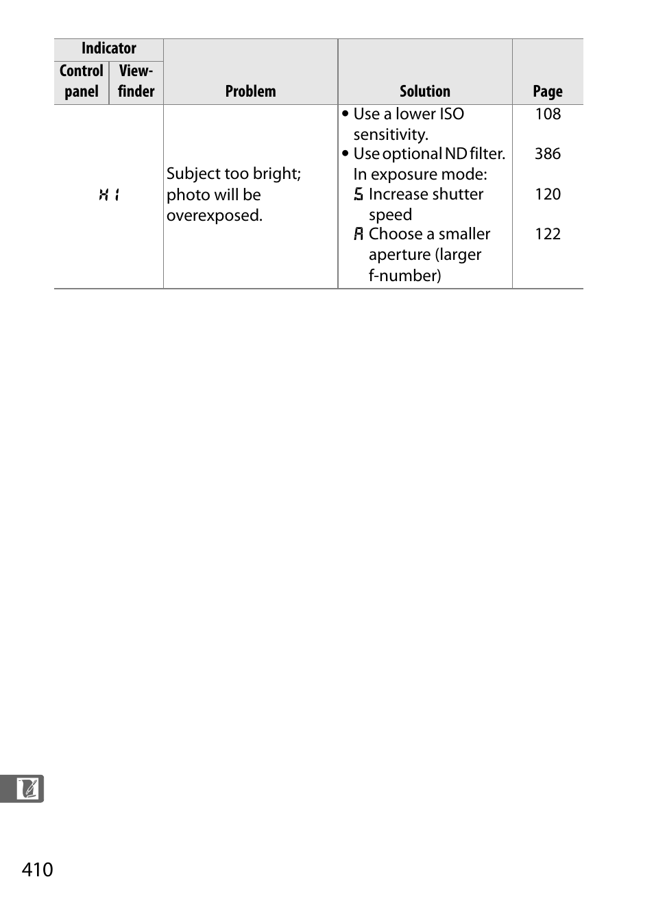 Nikon D3 User Manual | Page 436 / 472