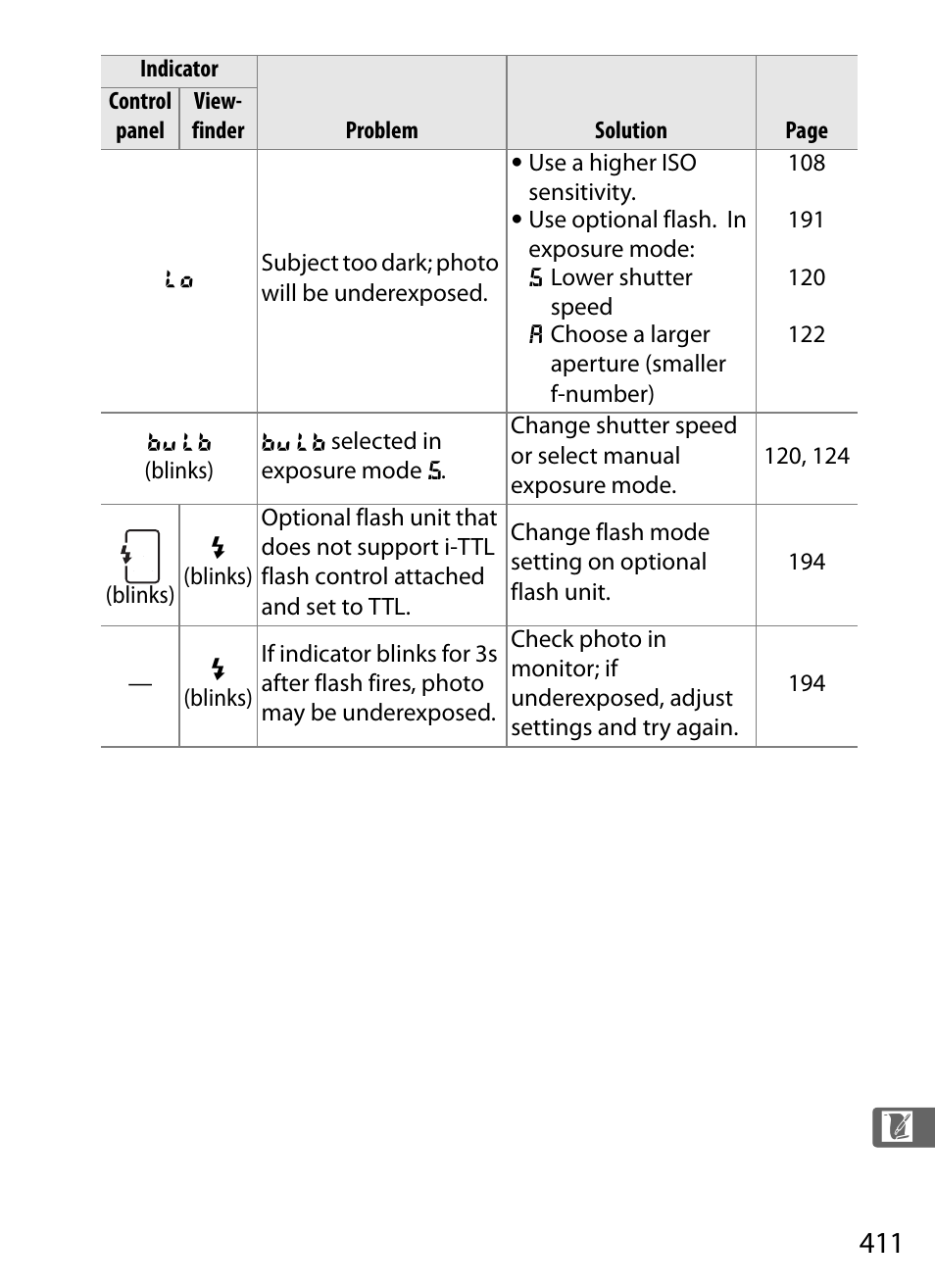 Nikon D3 User Manual | Page 437 / 472