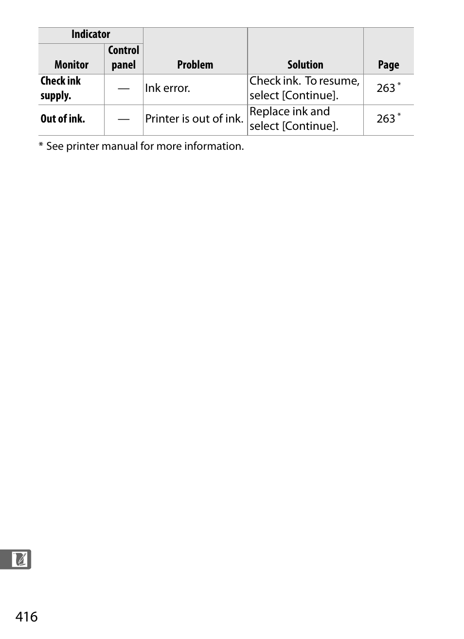Nikon D3 User Manual | Page 442 / 472