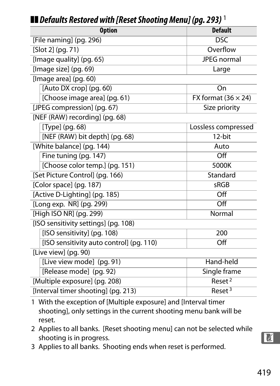 Nikon D3 User Manual | Page 445 / 472