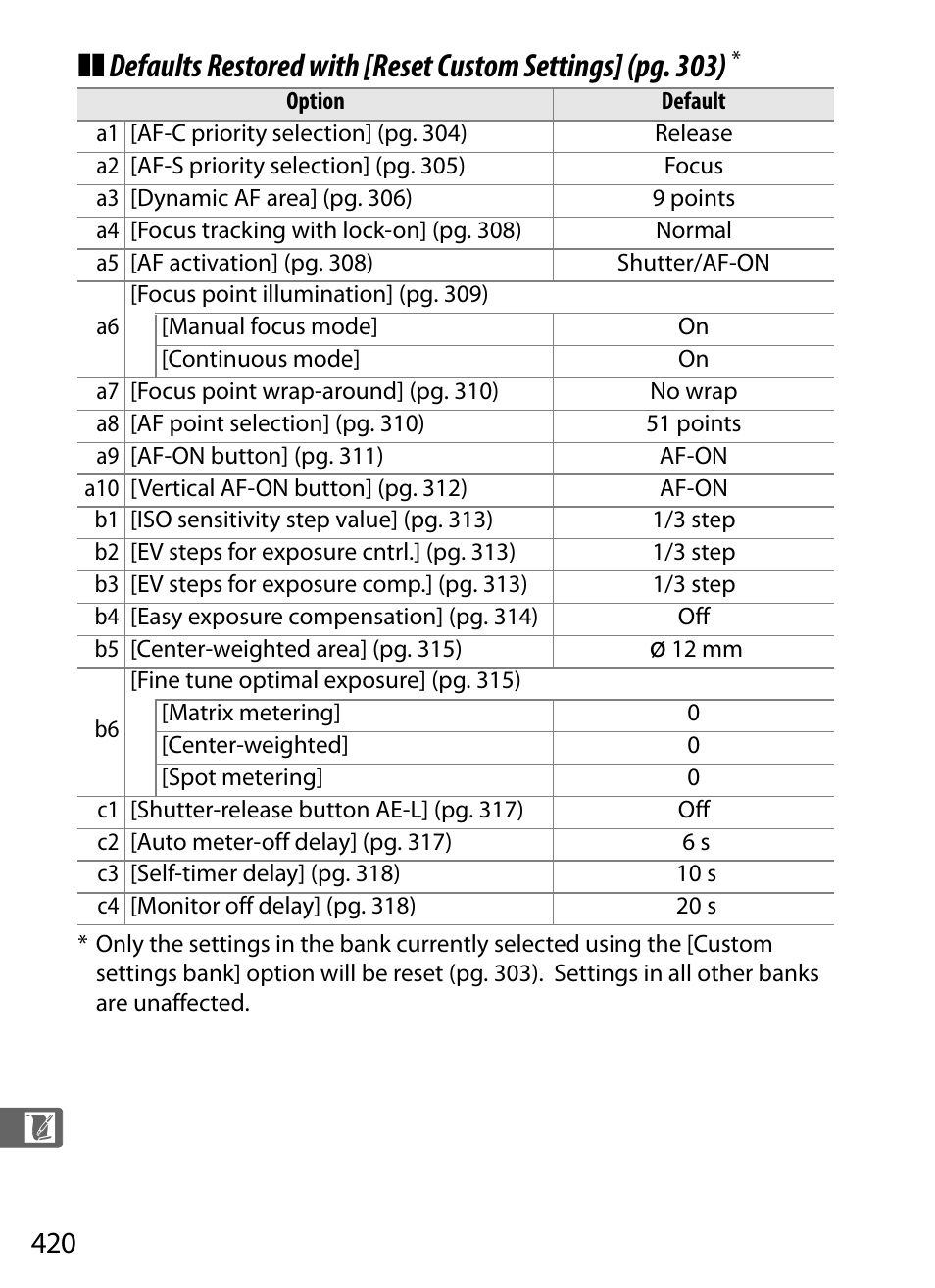 Nikon D3 User Manual | Page 446 / 472