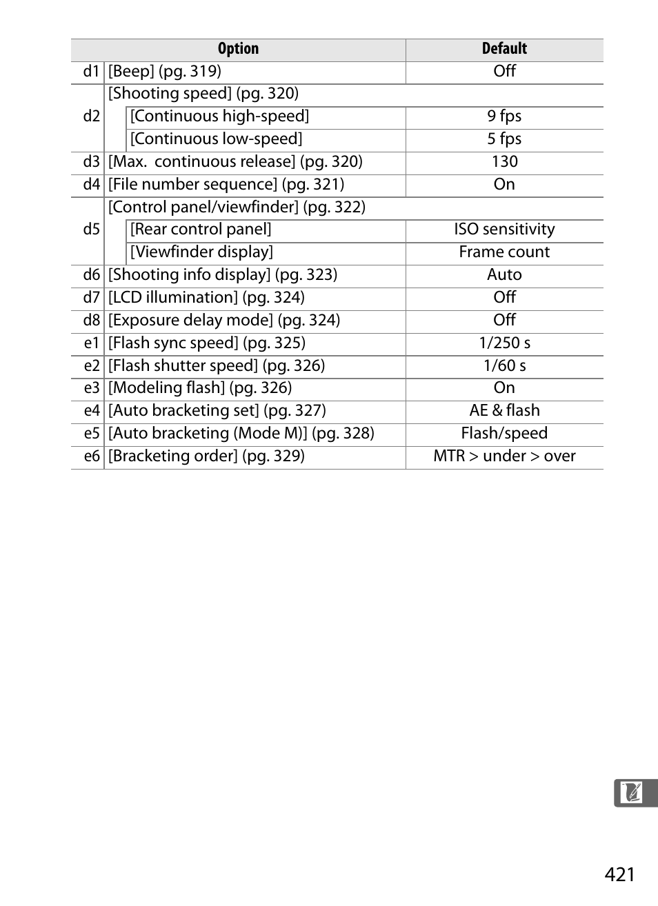 Nikon D3 User Manual | Page 447 / 472