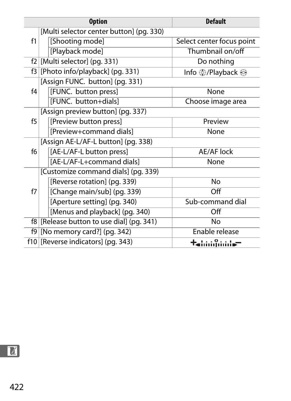 Nikon D3 User Manual | Page 448 / 472