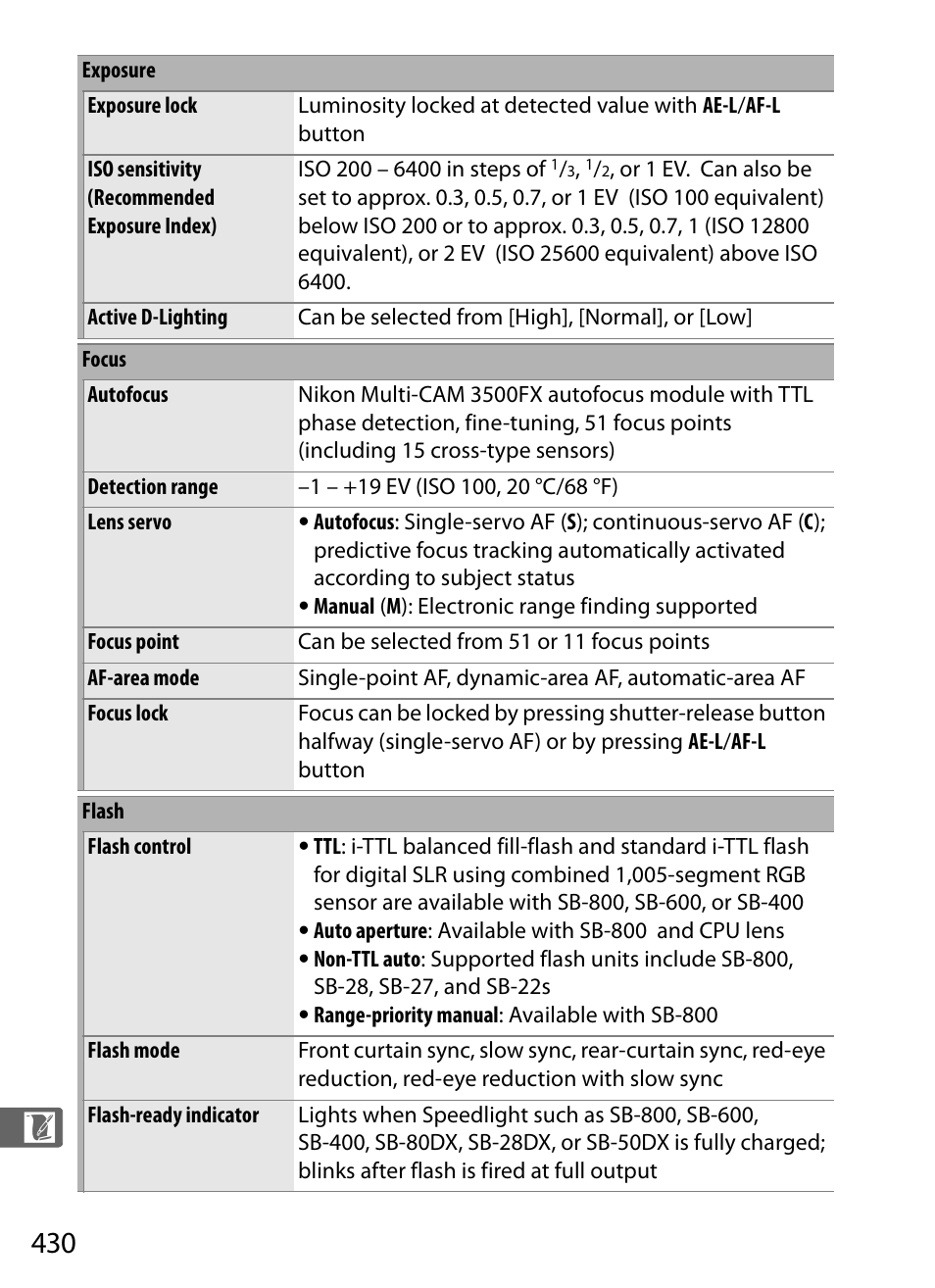 Nikon D3 User Manual | Page 456 / 472