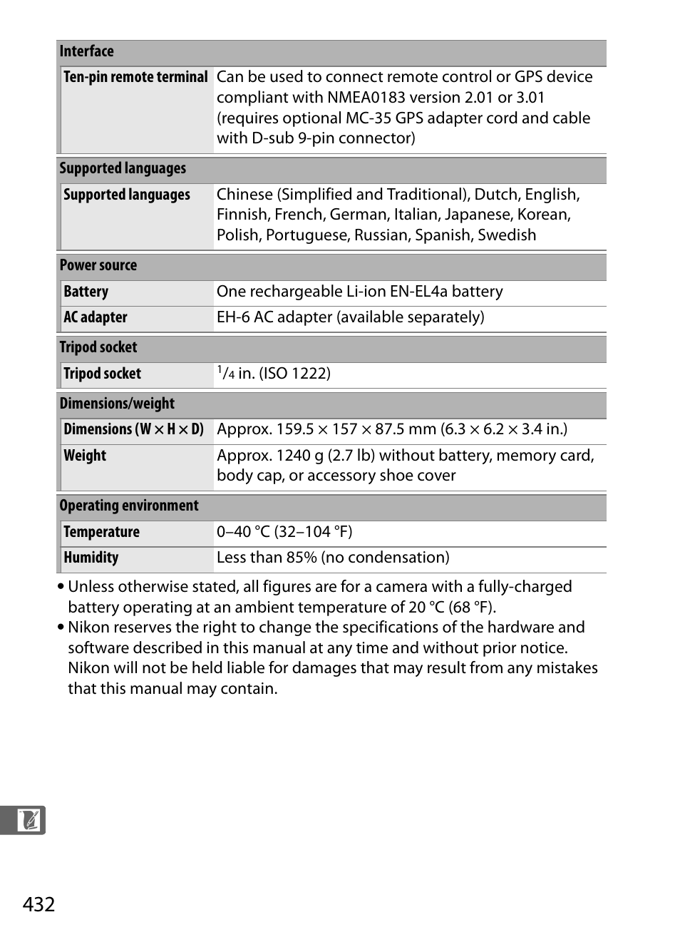 Nikon D3 User Manual | Page 458 / 472