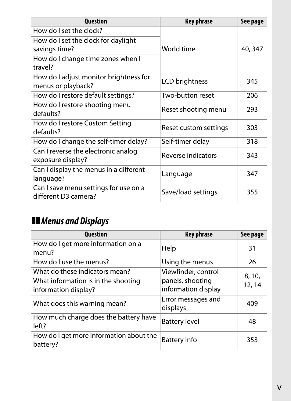 Menus and displays | Nikon D3 User Manual | Page 7 / 472