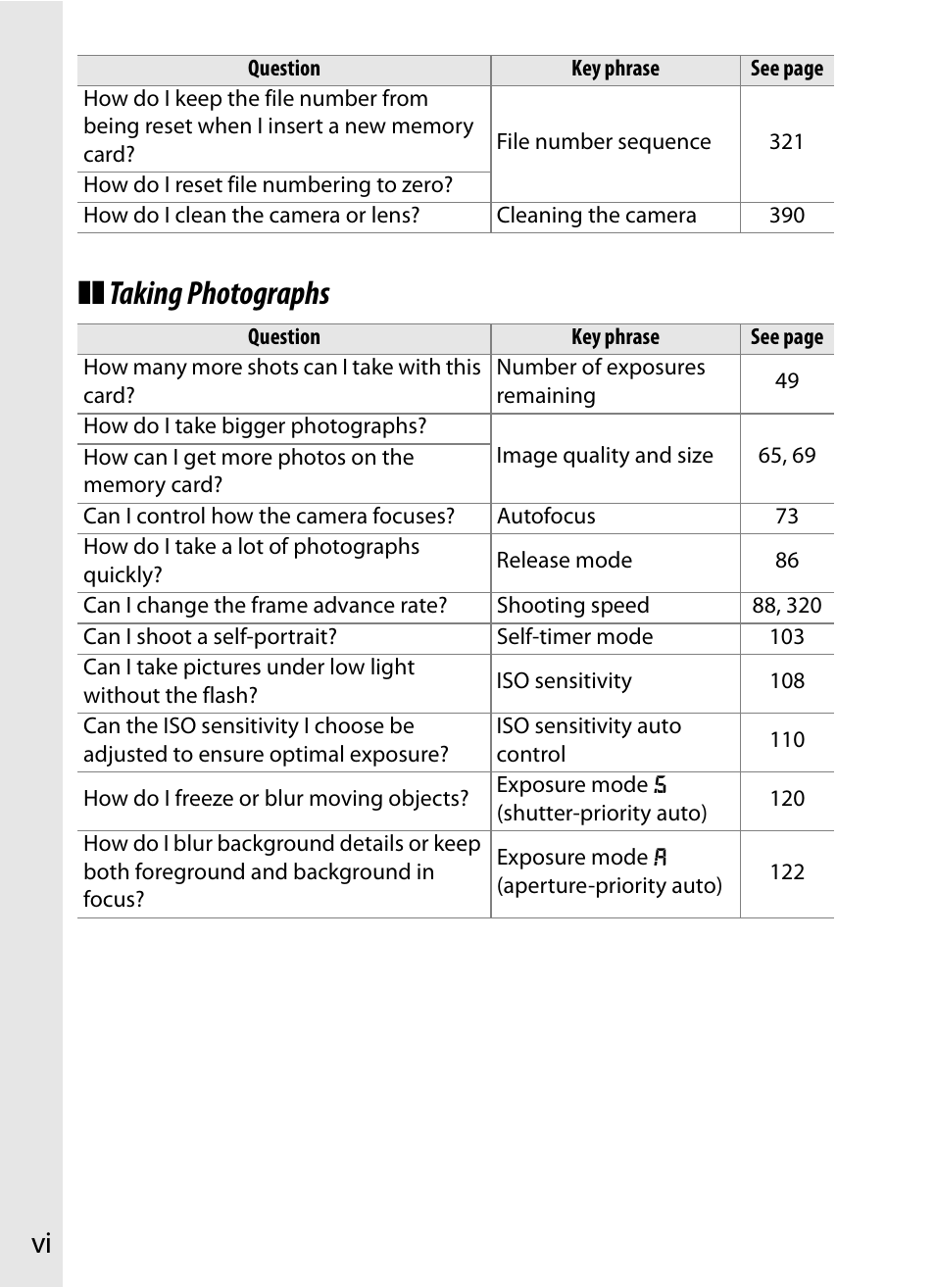 Taking photographs | Nikon D3 User Manual | Page 8 / 472