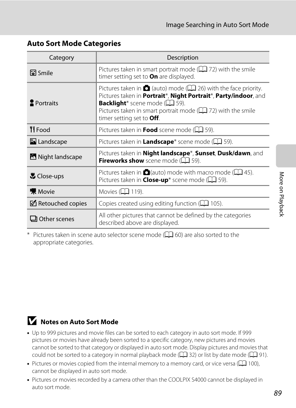 Auto sort mode categories | Nikon S4000 User Manual | Page 101 / 196