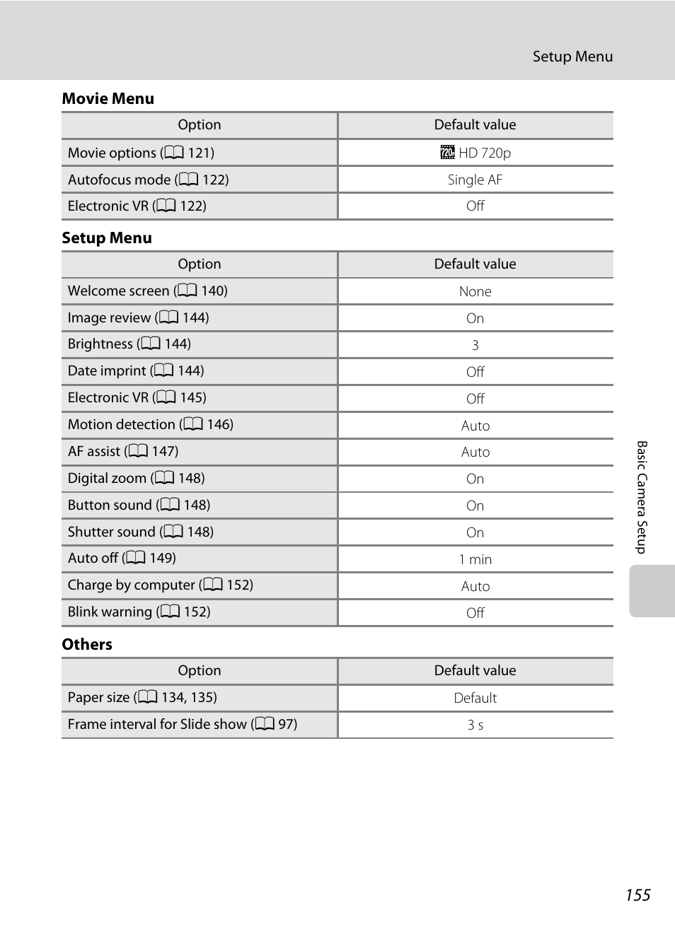 Nikon S4000 User Manual | Page 167 / 196