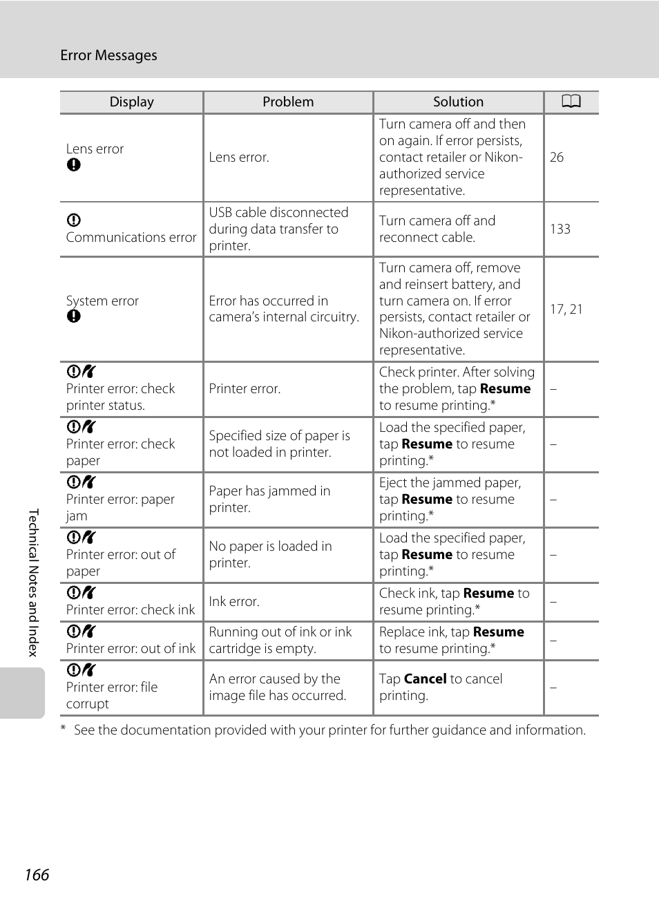 Nikon S4000 User Manual | Page 178 / 196