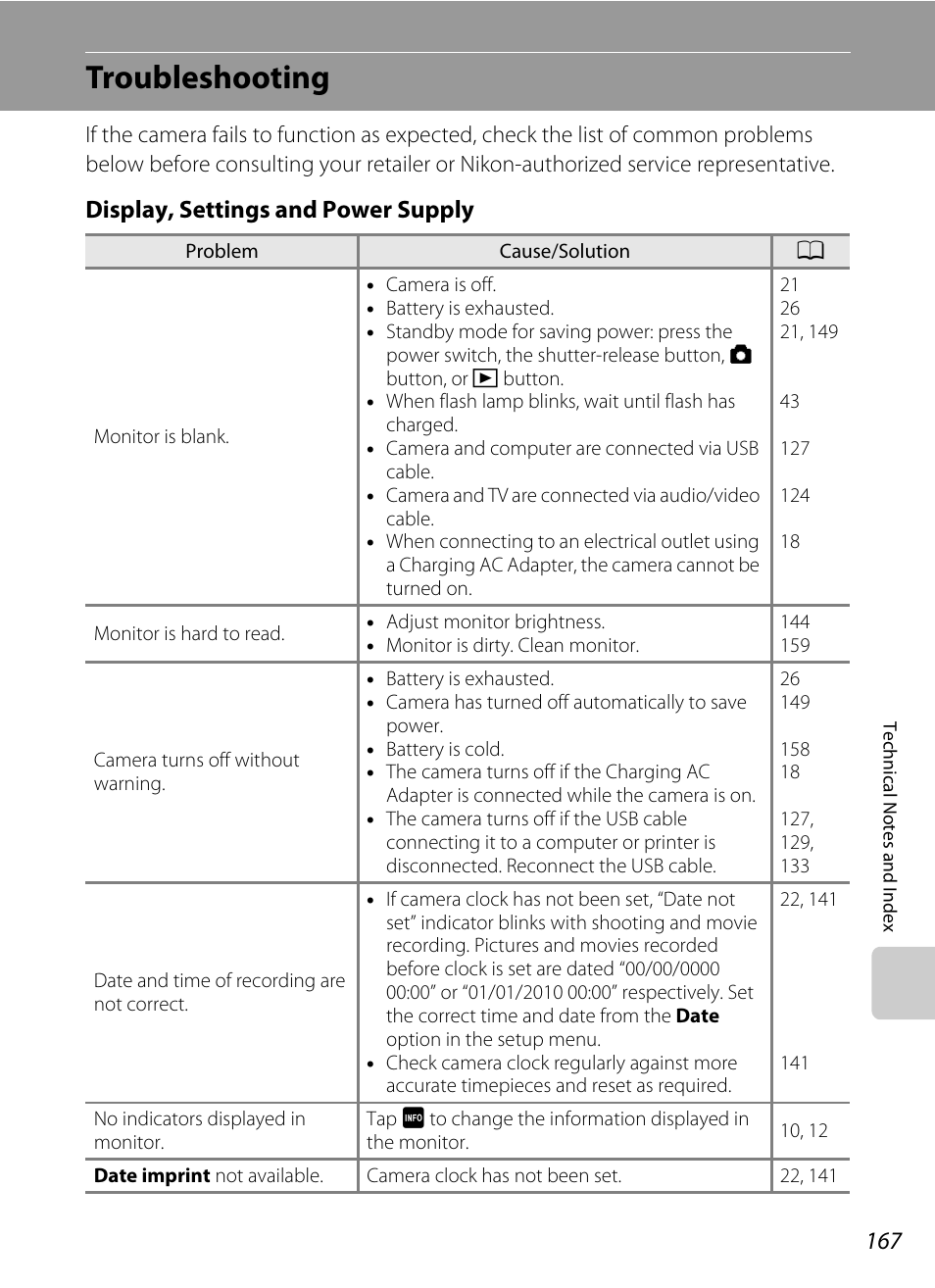 Troubleshooting, Display, settings and power supply | Nikon S4000 User Manual | Page 179 / 196