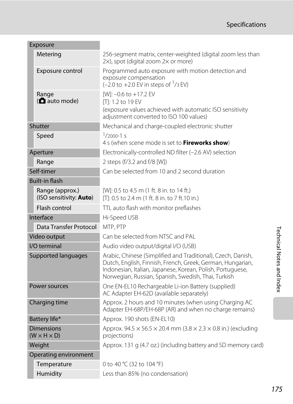 Nikon S4000 User Manual | Page 187 / 196