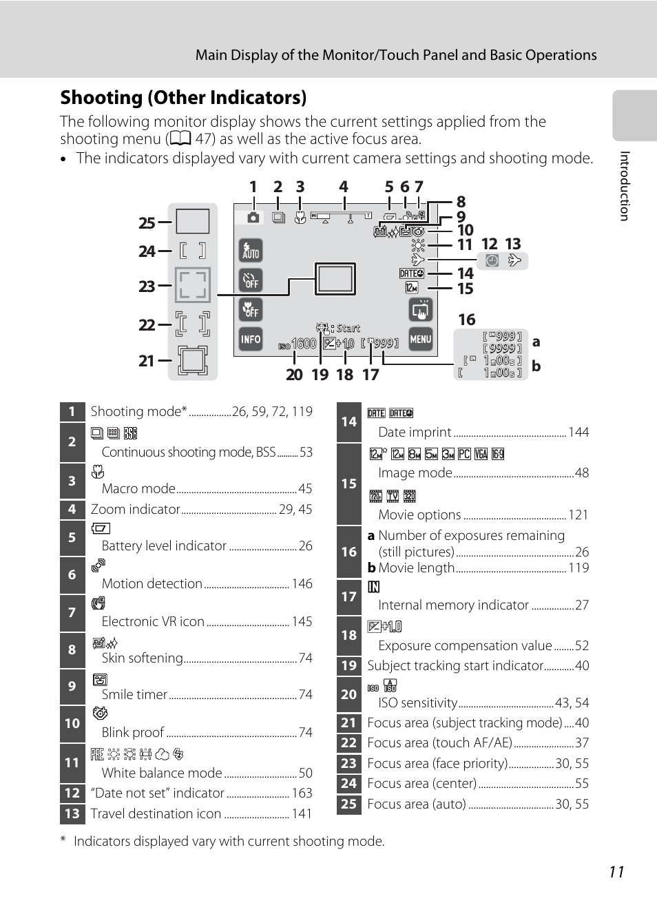 Shooting (other indicators) | Nikon S4000 User Manual | Page 23 / 196